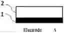 Fig. 01 - Electrolyte and electrochemical device