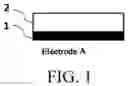 Fig. 02 - Electrolyte and electrochemical device comprising the same