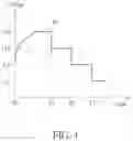Fig. 08 - Method of Managing Batteries and Power Supply System