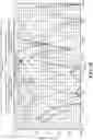 Fig. 41 - Broadband multiple layer dielectric resonator antenna and method of making the same