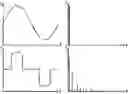 Fig. 01 - Frequency adaptive harmonic current generator