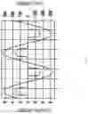 Fig. 04 - Frequency adaptive harmonic current generator