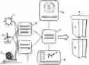 Fig. 01 - Method of managing electricity providing in a computers cluster