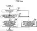 Fig. 24 - MOBILE DEVICE