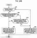 Fig. 25 - MOBILE DEVICE