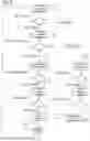 Fig. 04 - OPTIMIZED STRUCTURE OF A DC VOLTAGE SYSTEM AND METHOD IN THE EVENT OF FAILURE OF THE SUPPLYING NETWORK