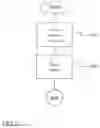 Fig. 04 - Method for operating an electrical system having a plurality of electrical loads, power supply unit, and electrically operated system