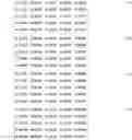 Fig. 07 - SECURE DISTRIBUTED STATE ESTIMATION FOR NETWORKED MICROGRIDS