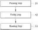 Fig. 01 - Method for manufacturing MSO coil and device for manufacturing same