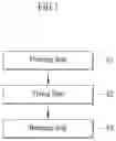 Fig. 02 - Method for manufacturing MSO coil and device for manufacturing same