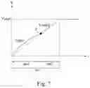 Fig. 06 - Converter with soft-start period of output voltage