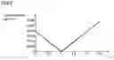 Fig. 06 - Power converter
