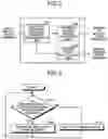 Fig. 03 - Electric-vehicle propulsion control system