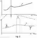 Fig. 03 - Method for detecting a contact fault in a photovoltaic system
