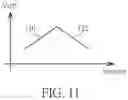 Fig. 14 - Amplifier device