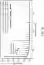 Fig. 27 - High input impedance, high dynamic range, common-mode-interferer tolerant sensing front-end for neuromodulation systems
