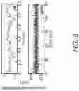 Fig. 31 - High input impedance, high dynamic range, common-mode-interferer tolerant sensing front-end for neuromodulation systems