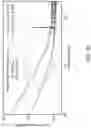 Fig. 34 - High input impedance, high dynamic range, common-mode-interferer tolerant sensing front-end for neuromodulation systems