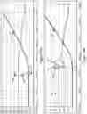 Fig. 30 - Superconducting signal amplifier