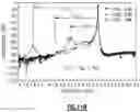 Fig. 13 - Multi-layer raised frame in bulk acoustic wave device
