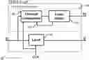 Fig. 01 - Sequential circuit with timing event detection and a method of detecting timing events