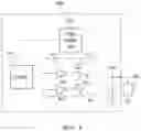 Fig. 10 - Adaptive gate driver