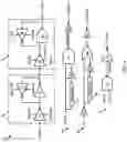 Fig. 03 - Circuit for detection of single bit upsets in generation of internal clock for memory