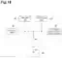 Fig. 19 - PLL frequency synthesizer