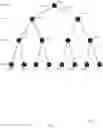 Fig. 07 - Polar codes for uplink control information