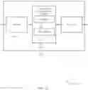Fig. 17 - Polar codes for uplink control information