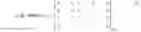 Fig. 03 - Low-density parity-check code scaling method
