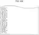 Fig. 100 - Data processing apparatus and data processing method