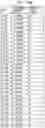 Fig. 103 - Data processing apparatus and data processing method