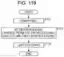 Fig. 112 - Data processing apparatus and data processing method