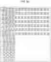 Fig. 36 - Data processing apparatus and data processing method