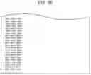 Fig. 70 - Data processing apparatus and data processing method