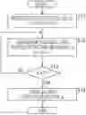 Fig. 01 - Transmission method and reception device