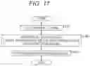 Fig. 14 - Transmission method and reception device
