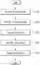 Fig. 01 - SC-LDPC code encoding method and device therefor