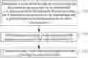 Fig. 01 - Data processing method and device