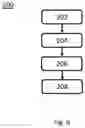 Fig. 05 - Transmitting device, receiving device and methods thereof using an interleaved codeword