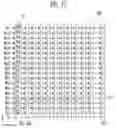 Fig. 14 - Error correction circuit and operating method thereof
