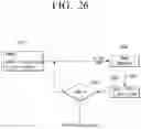 Fig. 32 - Transmitting apparatus and mapping method thereof