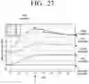 Fig. 33 - Transmitting apparatus and mapping method thereof