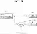 Fig. 34 - Transmitting apparatus and mapping method thereof