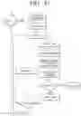 Fig. 43 - Transmitting apparatus and mapping method thereof