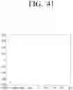 Fig. 48 - Transmitting apparatus and mapping method thereof