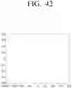 Fig. 49 - Transmitting apparatus and mapping method thereof