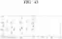 Fig. 50 - Transmitting apparatus and mapping method thereof