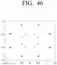 Fig. 53 - Transmitting apparatus and mapping method thereof